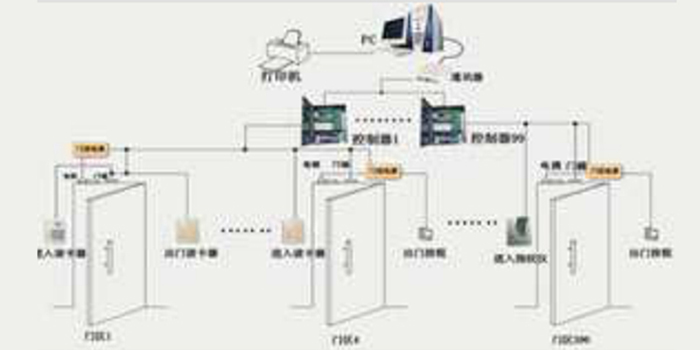 門(mén)禁管理系統(tǒng)