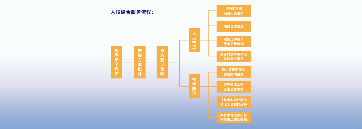 人技結合